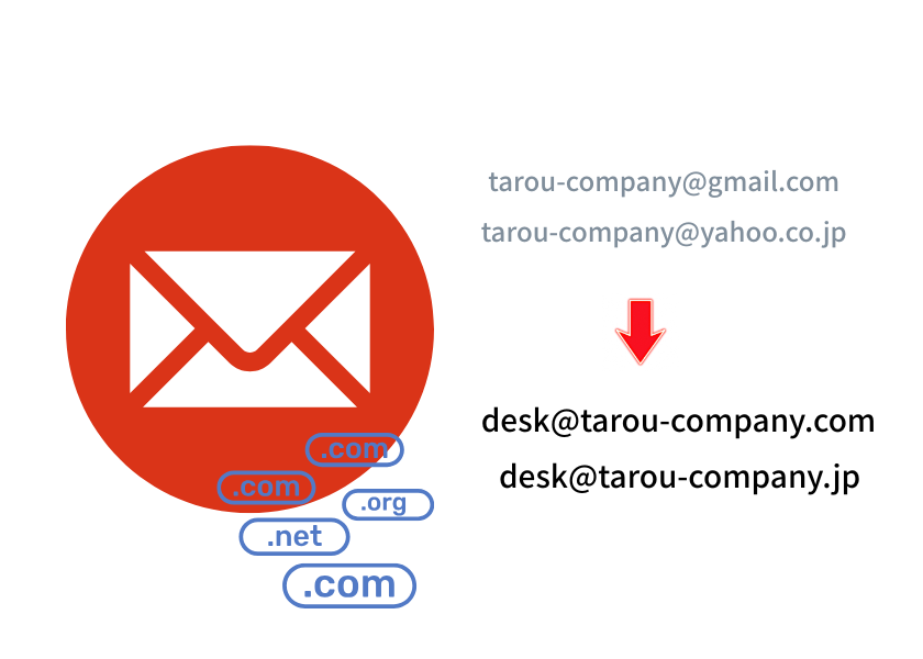 無料で独自ドメインメールを運用